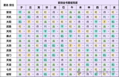 十天干四化|紫微斗数入门知识